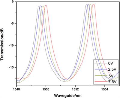 Low-crosstalk silicon-photonics arrayed waveguide gratings integrated with micro-ring filter